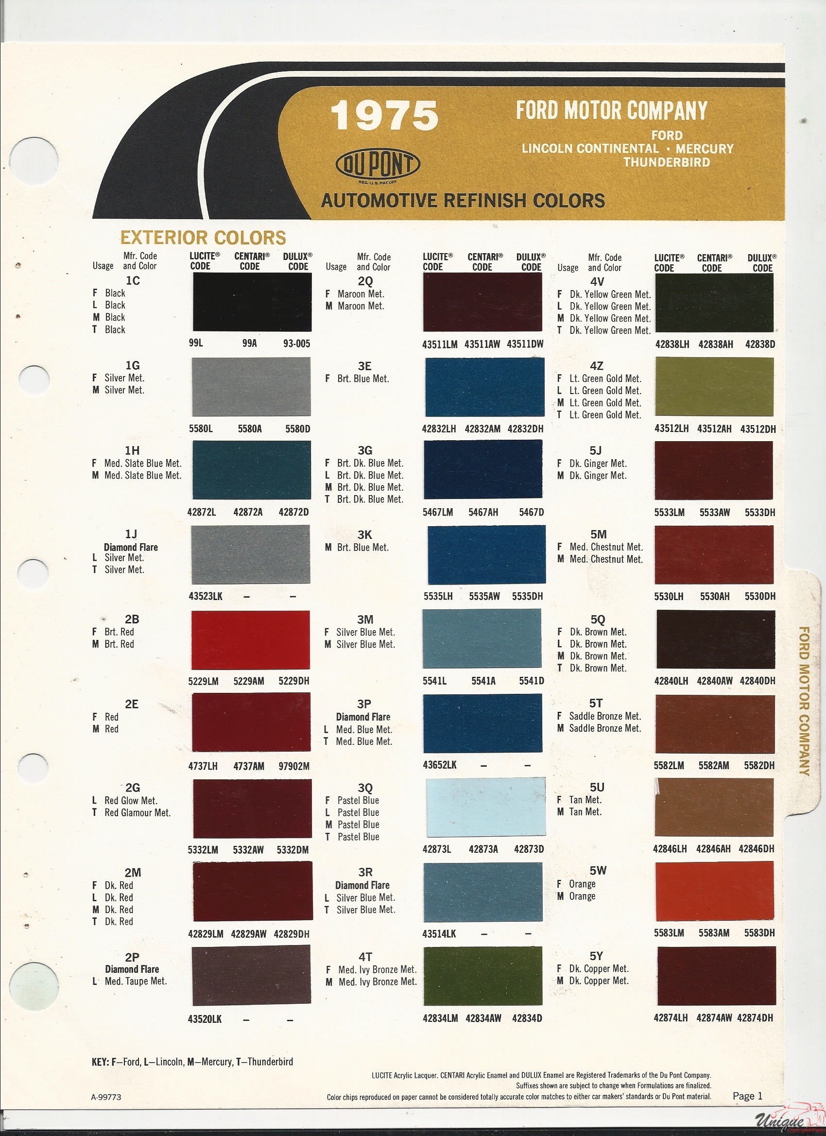 1975 Ford Paint Charts